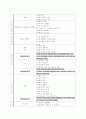 인터넷 음란물이 청소년 성의식, 성비행에 미치는 영향과 대책방안 연구 13페이지