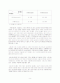 SWOT분석을 활용한 아일랜드, 독일의 교육의 발전방향 모색 9페이지