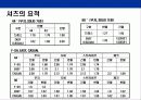 남성 패션“남자의 패션은 전략이다” 15페이지