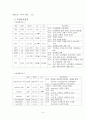 위암의 이해와 case study 8페이지