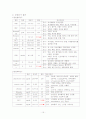 당뇨 case study 15페이지