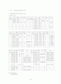 당뇨 case study 18페이지