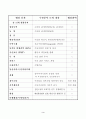 한.미FTA 수산분야 협상 내용 및 대응방향 3페이지