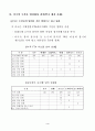 한.미FTA 수산분야 협상 내용 및 대응방향 4페이지