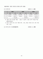 한.미FTA 수산분야 협상 내용 및 대응방향 10페이지