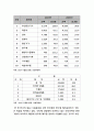 한-EU FTA 체결이 우리 전자산업분야에 미칠 영향과 그 대응방안 6페이지