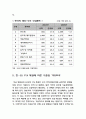 한-EU FTA 체결이 우리 전자산업분야에 미칠 영향과 그 대응방안 7페이지