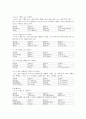 한․일 양국 언어의 연관성을 알기위한 배경과 어휘 비교 3페이지