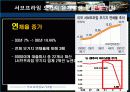 서브프라임 모기지 현상 11페이지