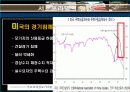서브프라임 모기지 현상 14페이지