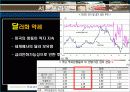 서브프라임 모기지 현상 15페이지