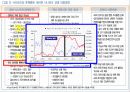서브프라임 모기지 현상 23페이지
