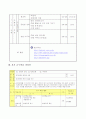수업지도안(정다면체) 5페이지