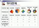 수업지도안 정다면체 13페이지