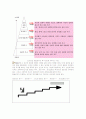 관광동기 및 관광행동 4페이지