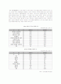 관광동기 및 관광행동 8페이지