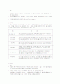 관광동기 및 관광행동 24페이지