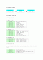 관광동기 및 관광행동 30페이지