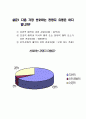 관광동기 및 관광행동 40페이지