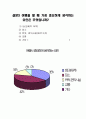 관광동기 및 관광행동 42페이지