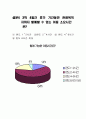 관광동기 및 관광행동 43페이지