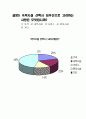 관광동기 및 관광행동 44페이지