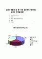 관광동기 및 관광행동 48페이지