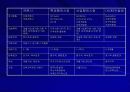 전시회의 이해 3페이지