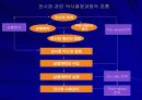 전시회의 이해 12페이지