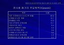 전시회의 이해 14페이지