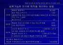 전시회의 이해 15페이지