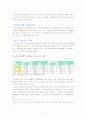 중국의 경제발전 7페이지