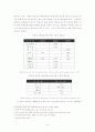 방카슈랑스 확대시행에 대한 문제점 14페이지