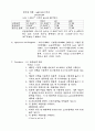 수소 이온 농도와 지시약 실험 2페이지