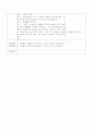 유아음악교육 감상지도 모의수업 계획안 4페이지
