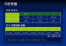 상권분석 (인사동에서 창업을 한다면) 6페이지