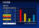 상권분석 (인사동에서 창업을 한다면) 7페이지