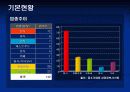 상권분석 (인사동에서 창업을 한다면) 8페이지