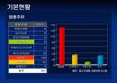 상권분석 (인사동에서 창업을 한다면) 9페이지