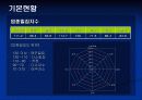 상권분석 (인사동에서 창업을 한다면) 10페이지