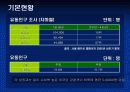 상권분석 (인사동에서 창업을 한다면) 11페이지