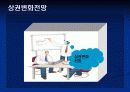 상권분석 (인사동에서 창업을 한다면) 14페이지