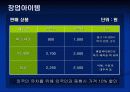 상권분석 (인사동에서 창업을 한다면) 21페이지