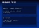 상권분석 (인사동에서 창업을 한다면) 26페이지