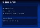 상권분석 (인사동에서 창업을 한다면) 28페이지