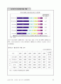싱가포르의 UMPC 글로벌 전략 13페이지