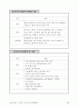 싱가포르의 UMPC 글로벌 전략 21페이지