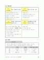 싱가포르의 UMPC 글로벌 전략 32페이지