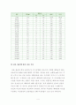 [마케팅]아이스 베리와 GS 슈퍼마켓 전략분석 및 사례조사 5페이지