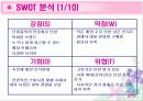 [마케팅]마케팅 분석을 통한 전반적인 속옷시장 조사(Yes, 이끌림 등) 6페이지